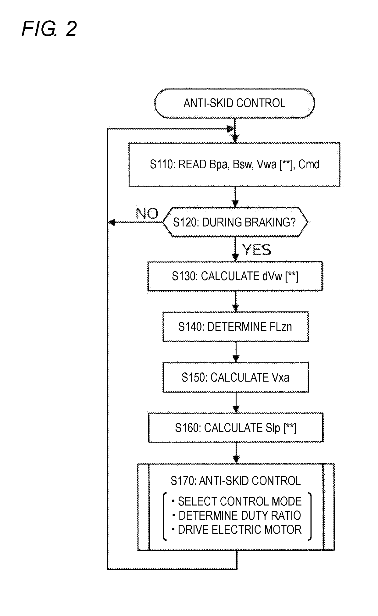 Anti-skid control device for vehicle