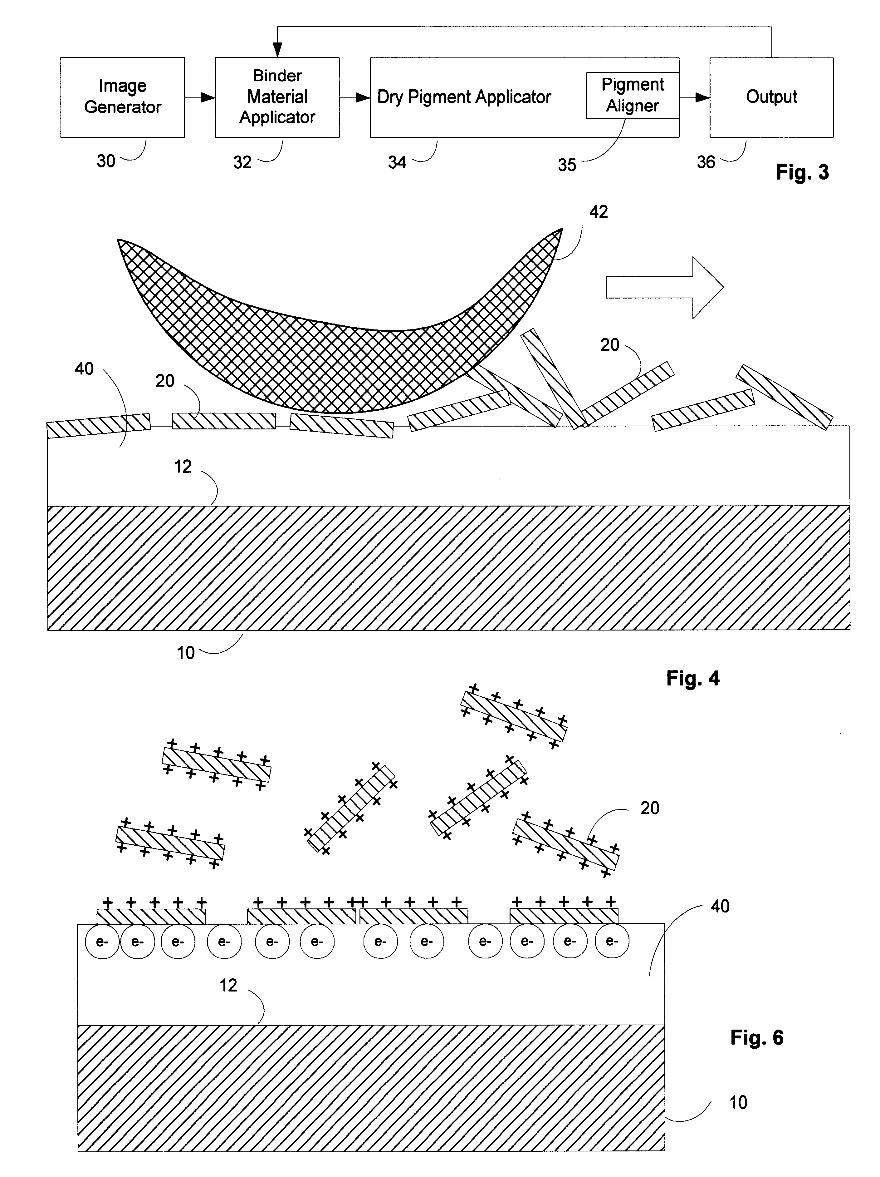 Method of dry printing and painting