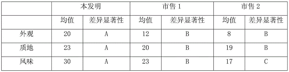 Bee product health care wine for improving immunity and preparation method thereof