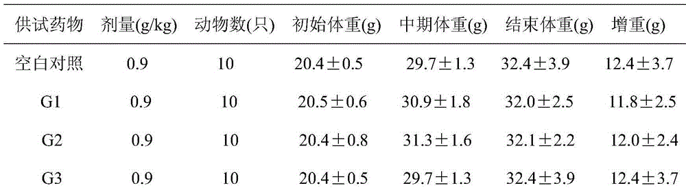 Bee product health care wine for improving immunity and preparation method thereof