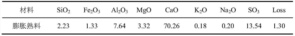 A kind of modified calcium oxide type expanded clinker, its preparation method and its application