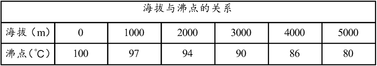 Electric pressure cooker and cooking method thereof