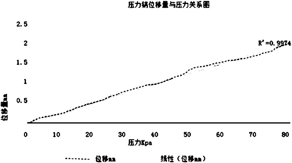 Electric pressure cooker and cooking method thereof