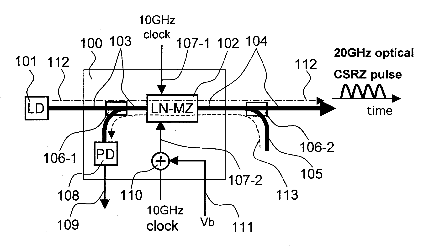 Optical modulation device, optical transmitter, and optical transmission equipment