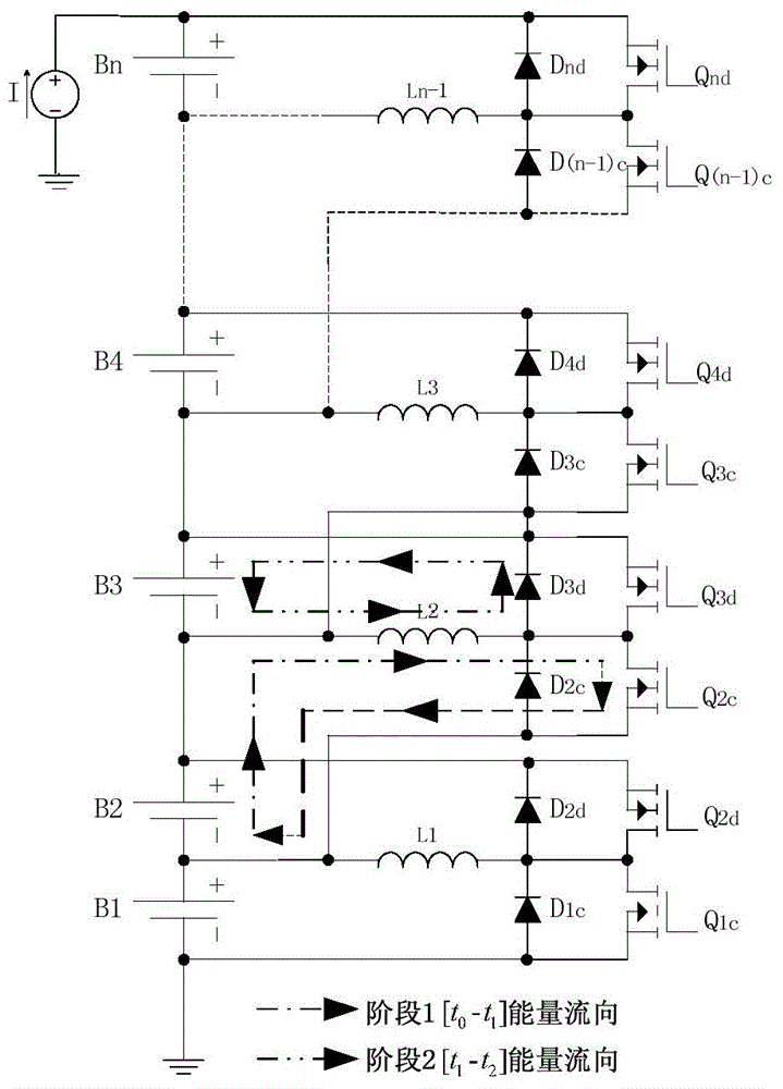 Balance control method for power battery pack of electric vehicle