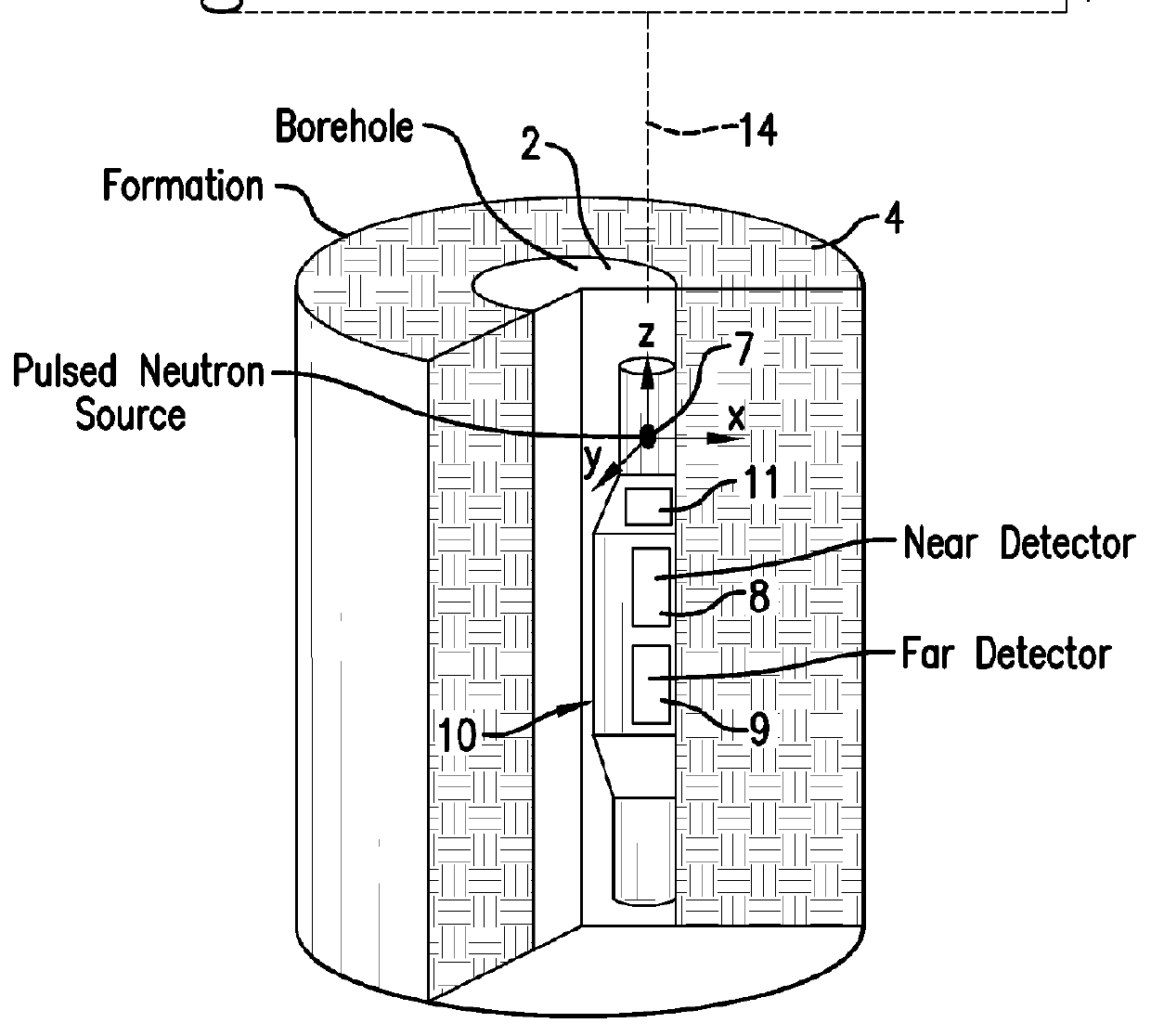 Methods for sourceless density downhole measurement using pulsed neutron generator