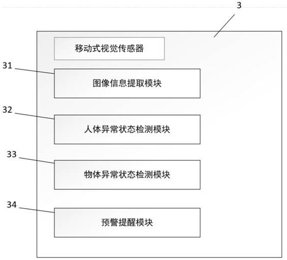 Intelligent monitoring and management system for escalator