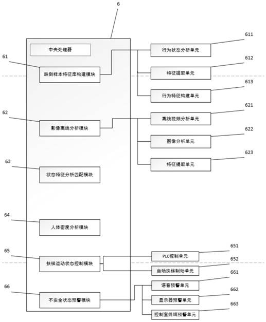 Intelligent monitoring and management system for escalator