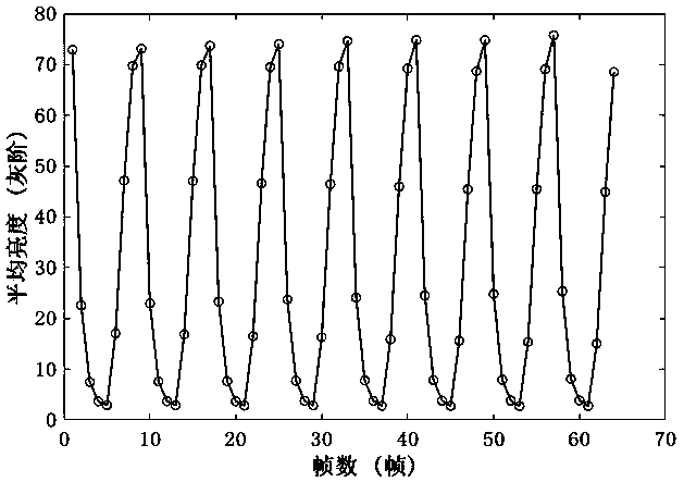 Method, device and system for remotely measuring Flicker scintillation value of liquid crystal module