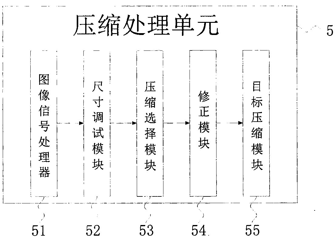 Digital video recording method and device adopting dynamic compression ratio