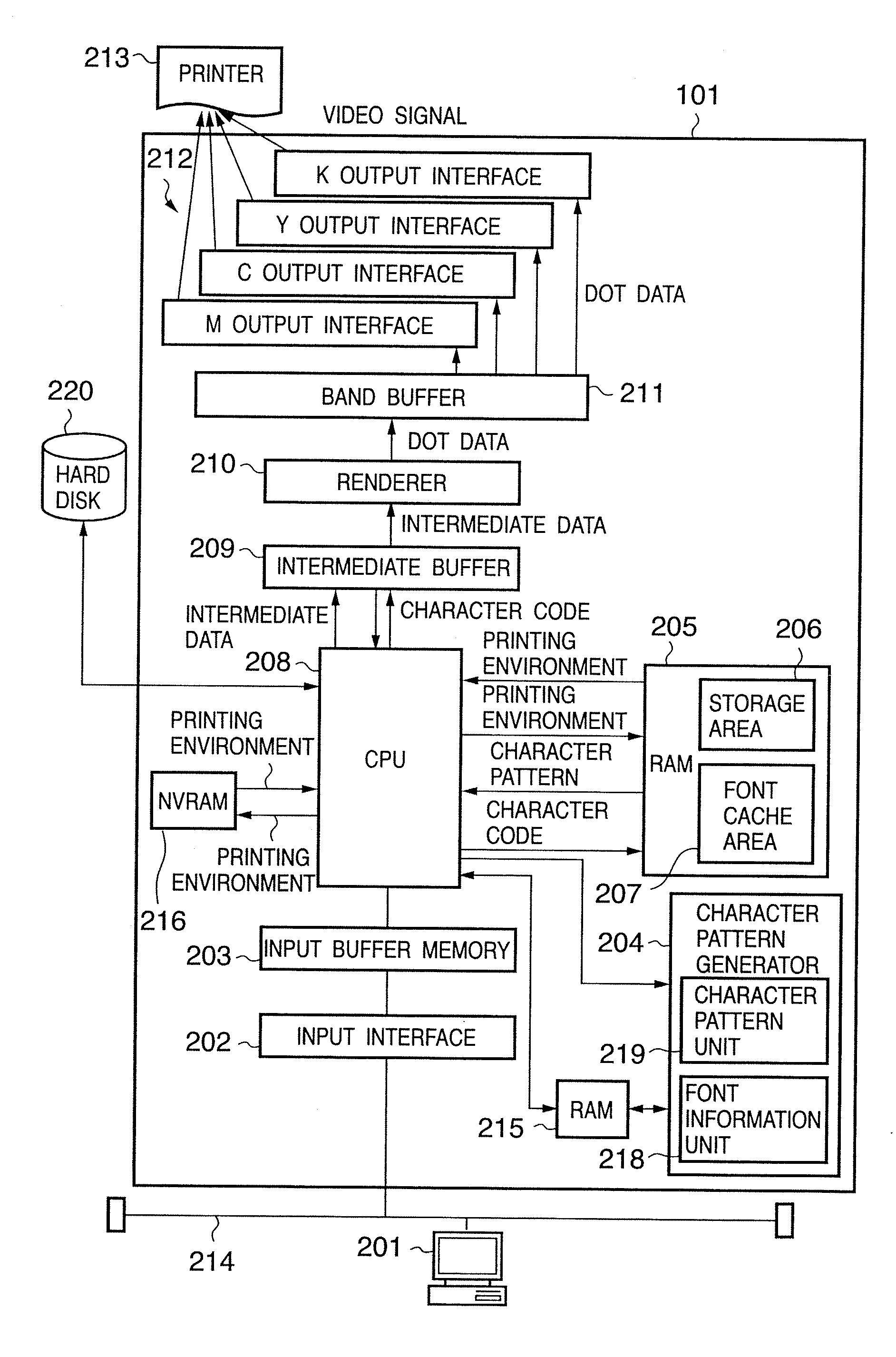 Printing apparatus and control method therefor