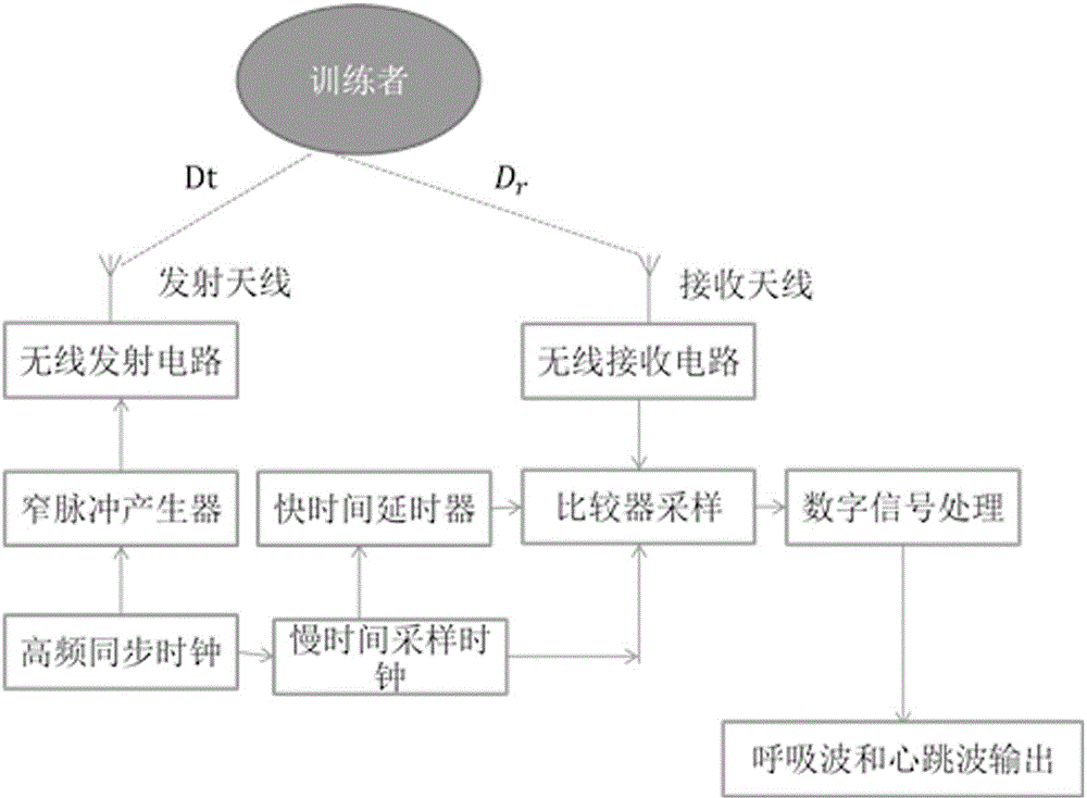 Non-contact type biological feedback training method