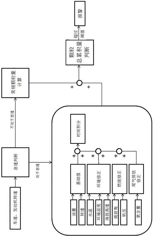 Method for controlling tail gas particle catcher in idling state of vehicle