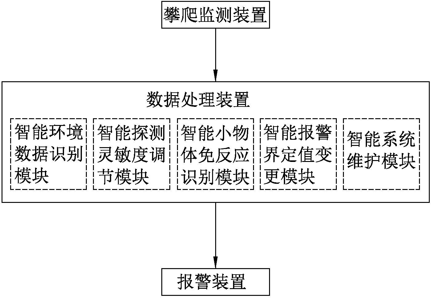 Anti-climbing system for buildings