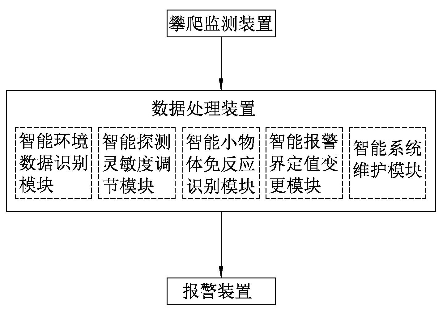 Anti-climbing system for buildings