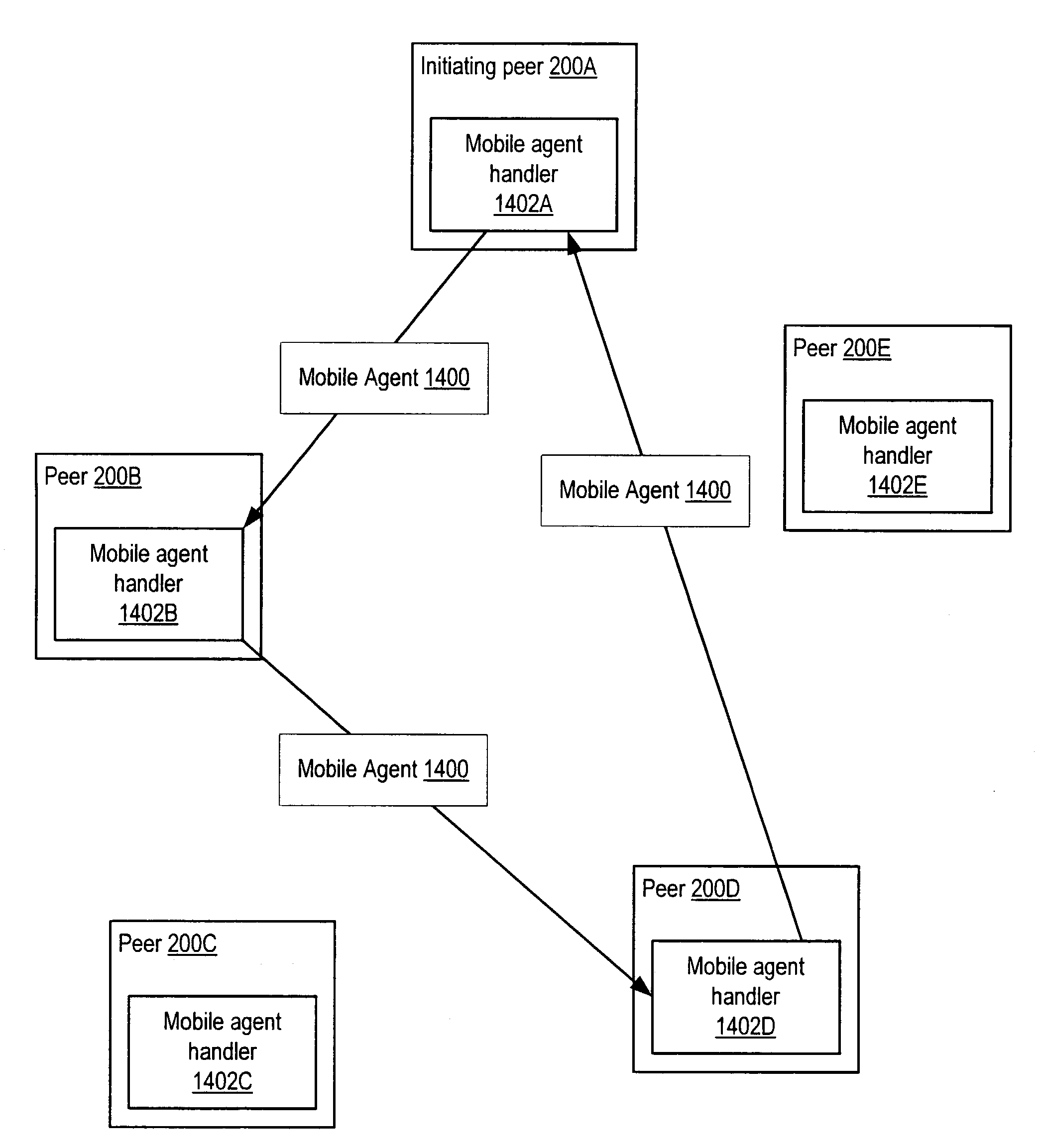 Collaborative content coherence using mobile agents in peer-to-peer networks