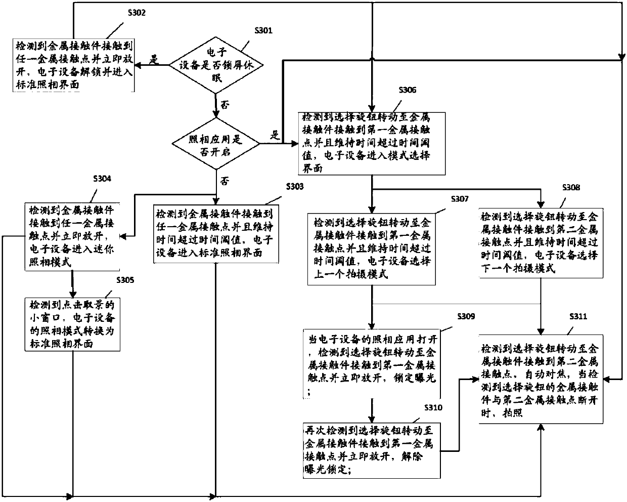 A camera control method and mobile terminal