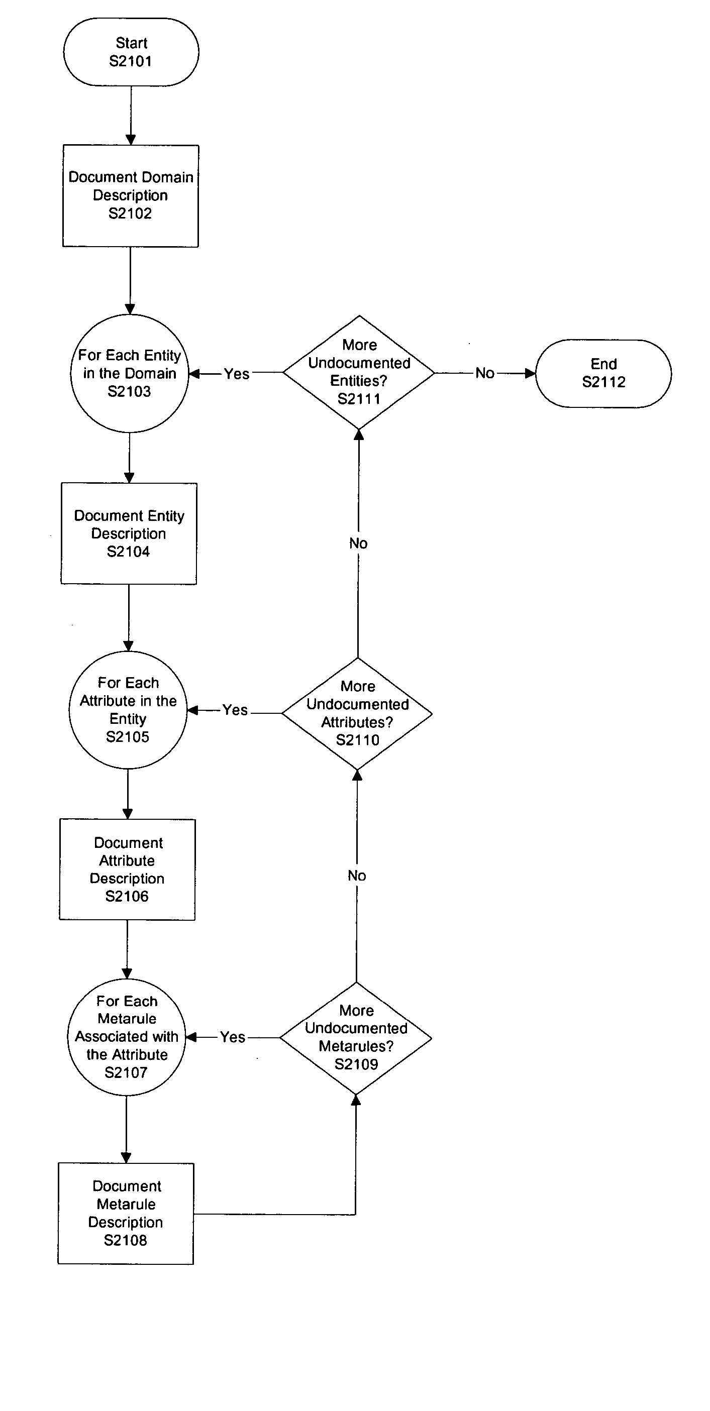 System and method for generating data validation rules