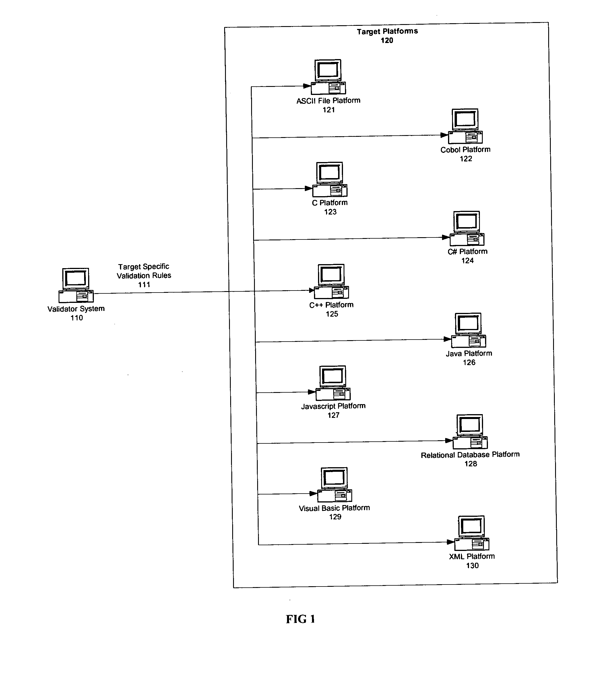 System and method for generating data validation rules