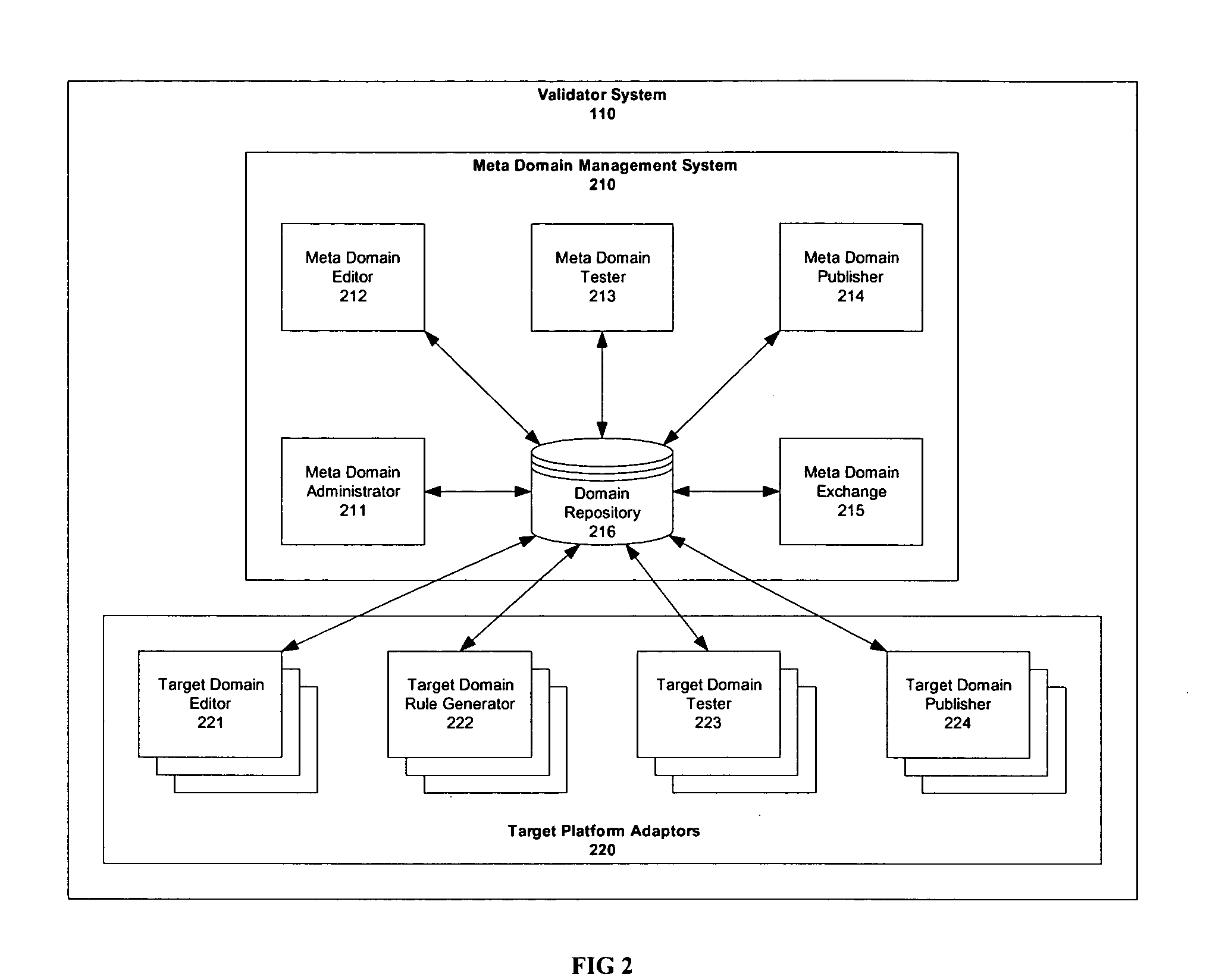 System and method for generating data validation rules