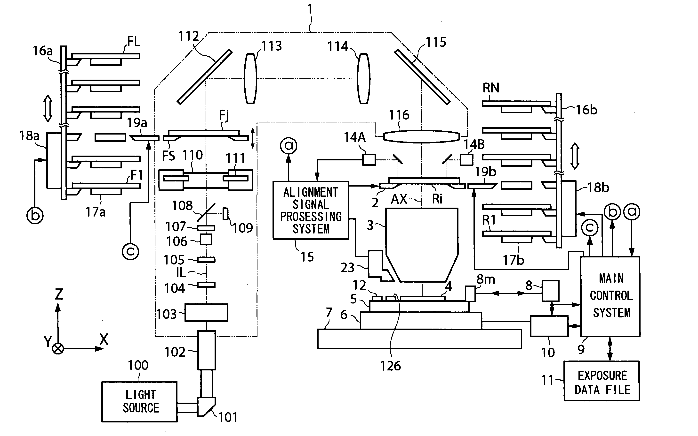 Exposure apparatus and exposure method