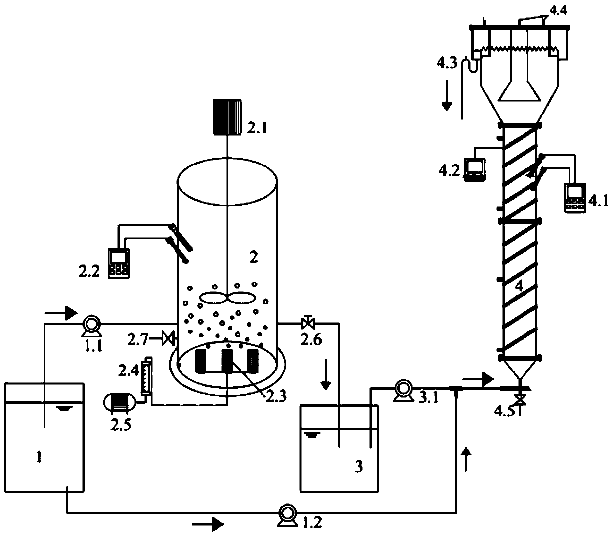 Device and method for realizing deep nitrogen removal of urban domestic sewage by shortcut nitrification-anaerobic ammoxidation coupled denitrification