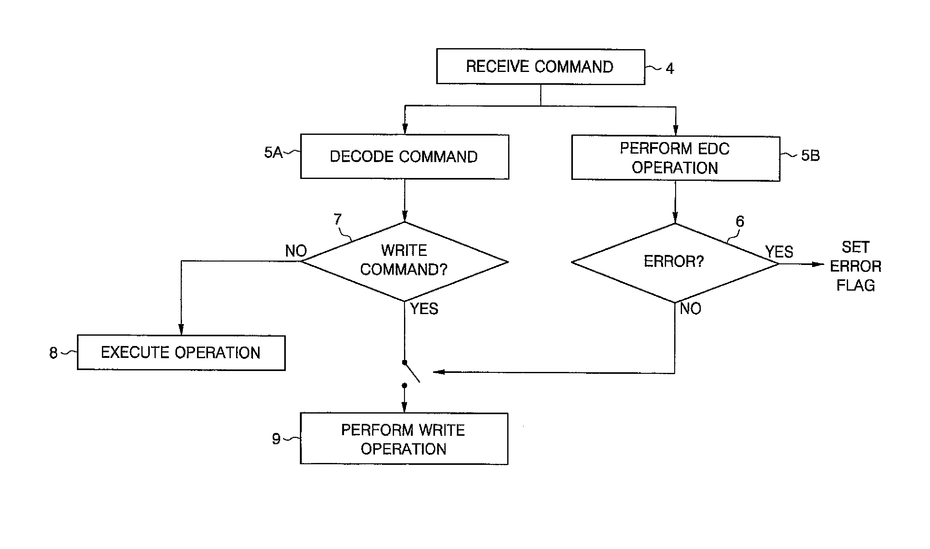 Memory system and command handling method