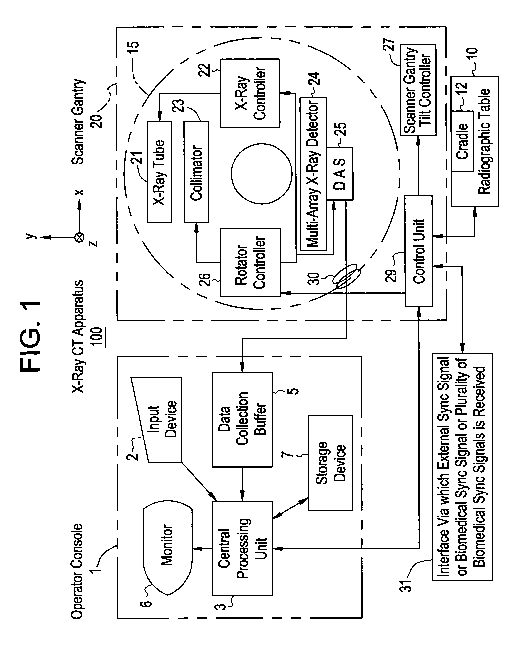 X-ray CT apparatus