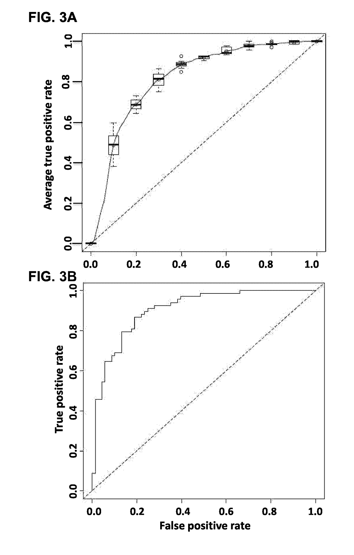 Protein biomarker profiles for detecting colorectal tumors