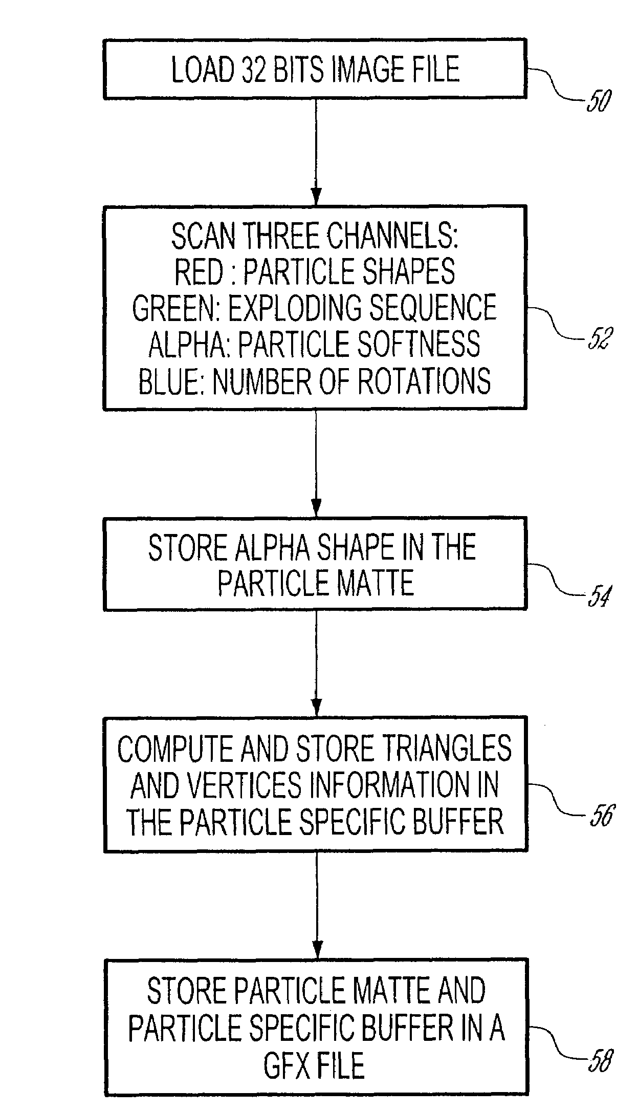 Method and apparatus for graphically defining a video particle explosion effect