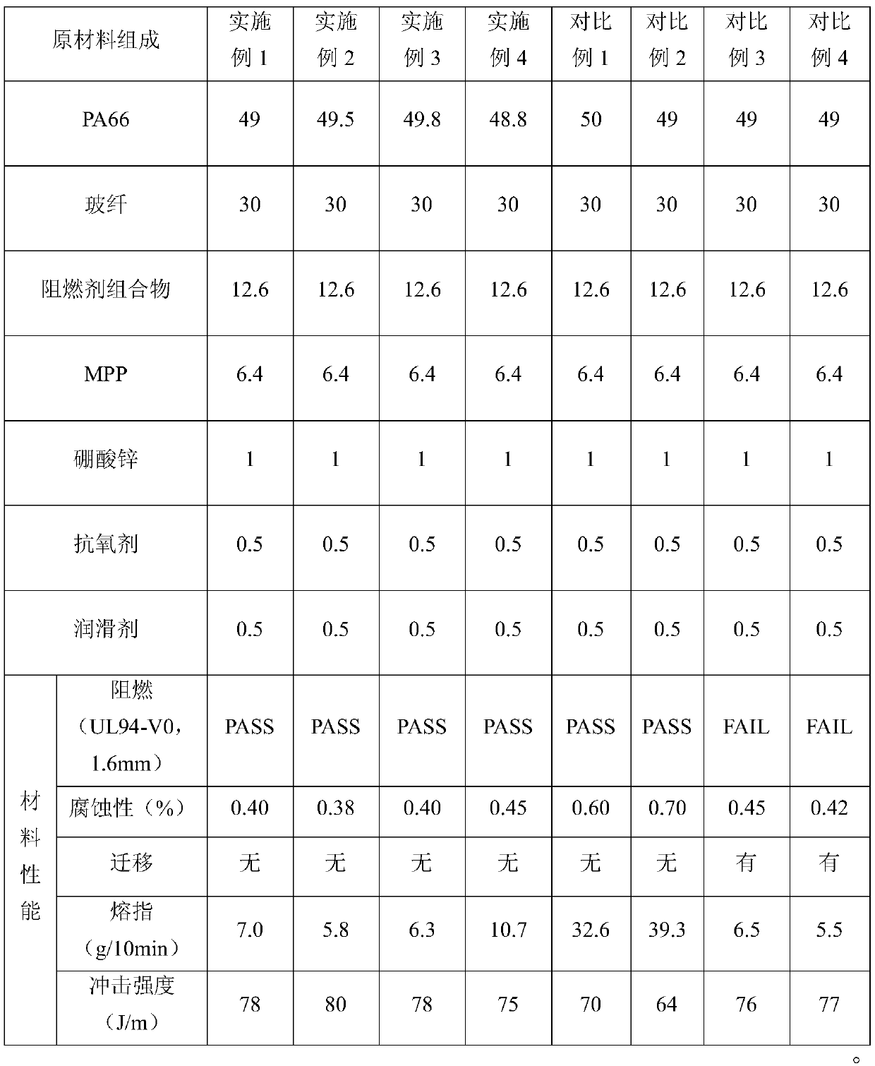 Low-corrosivity dialkyl phosphinate composition and application thereof