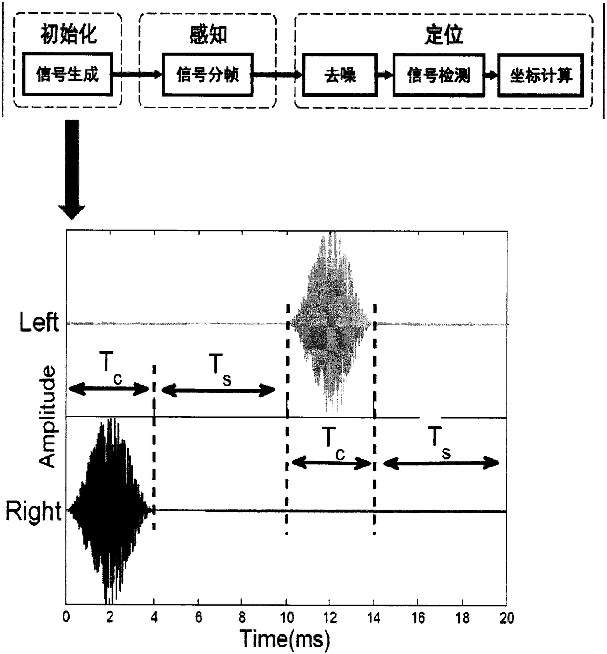 A Human-Computer Interaction Method for Hand Positioning of Portable Devices Based on Commercial Devices