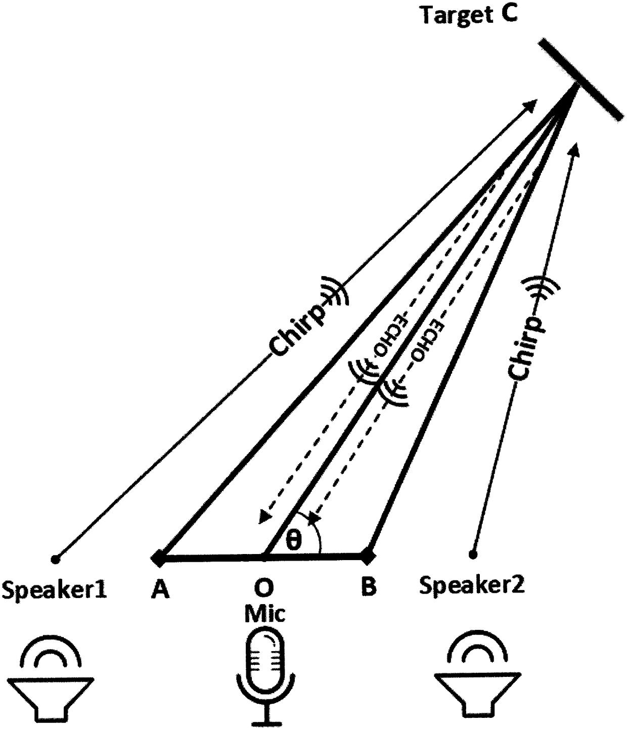 A Human-Computer Interaction Method for Hand Positioning of Portable Devices Based on Commercial Devices