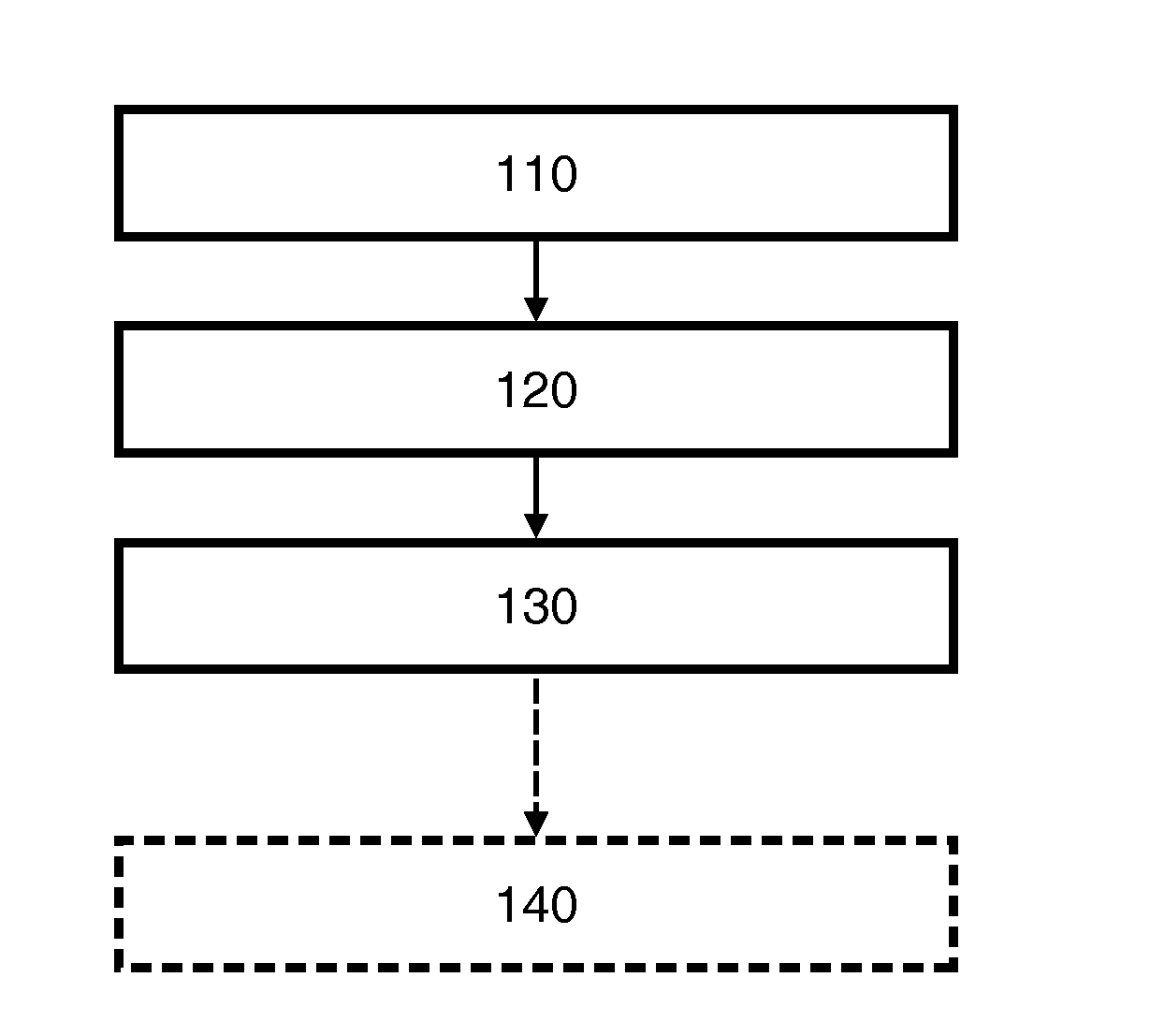 Estimating temperature of memory elements