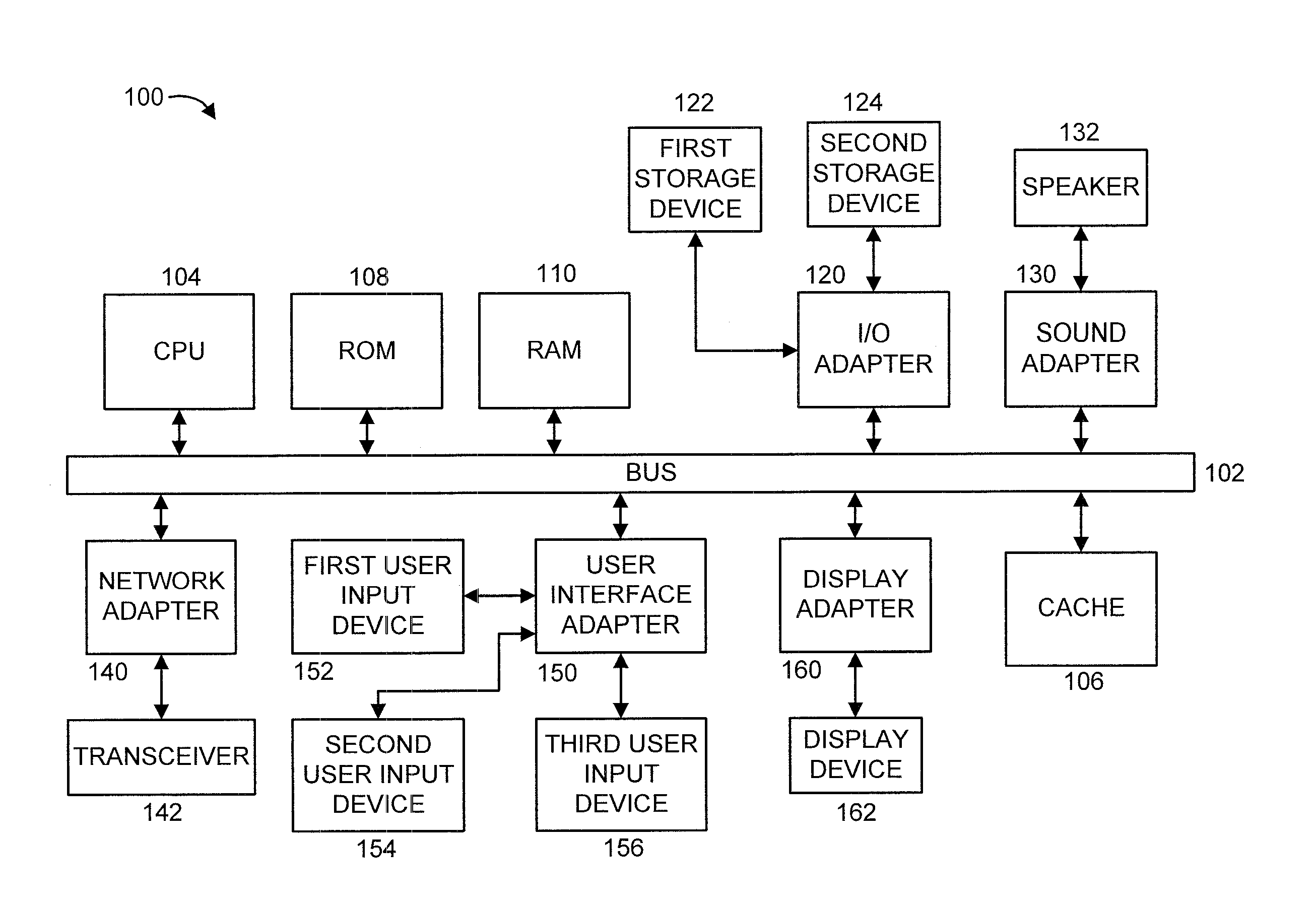 Incremental search based multi-modal journey planning