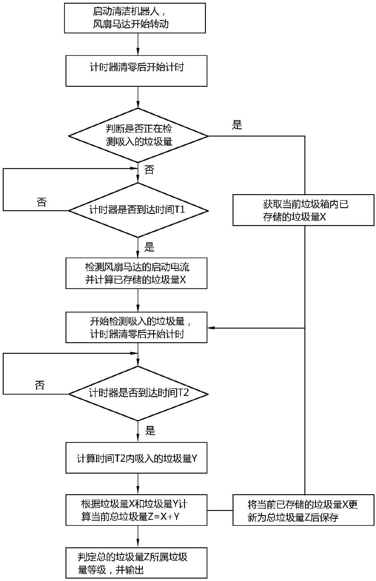 Method of cleaning robot for automatically calculating refuse amount