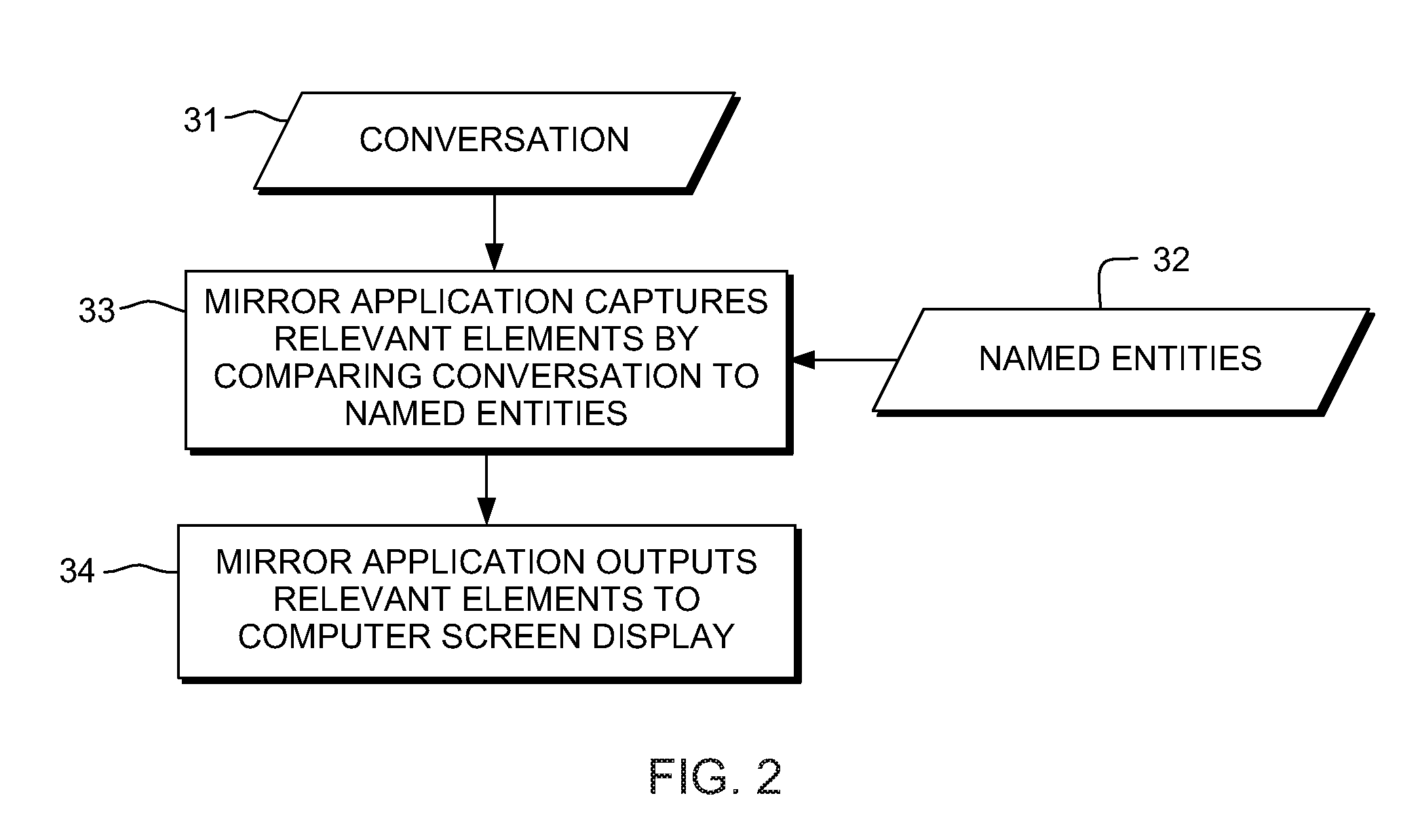 Dialog filtering for filling out a form