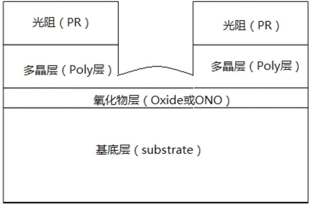 Semiconductor device etching method and semiconductor device formation method