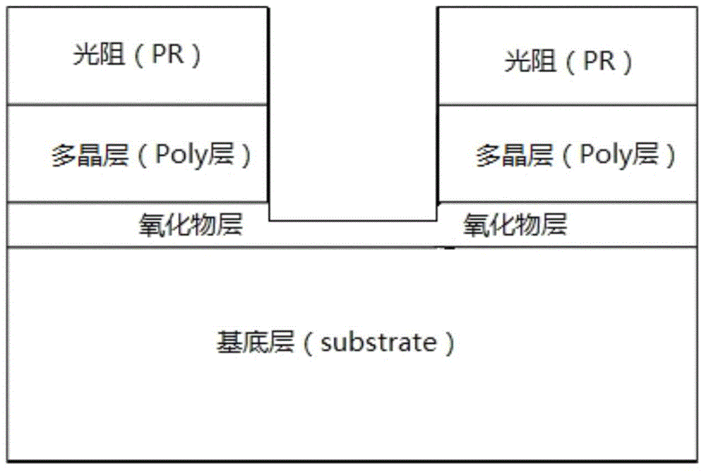 Semiconductor device etching method and semiconductor device formation method