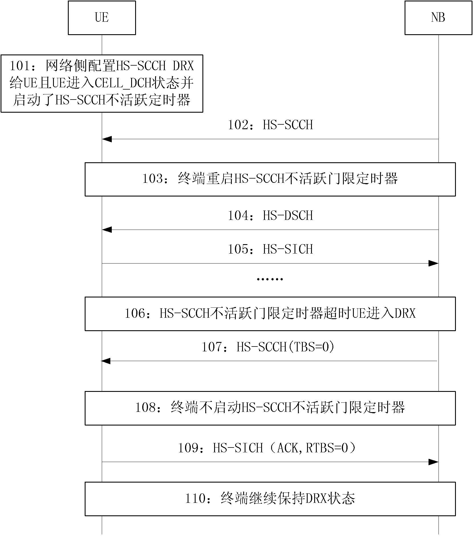 Terminal power saving method and device