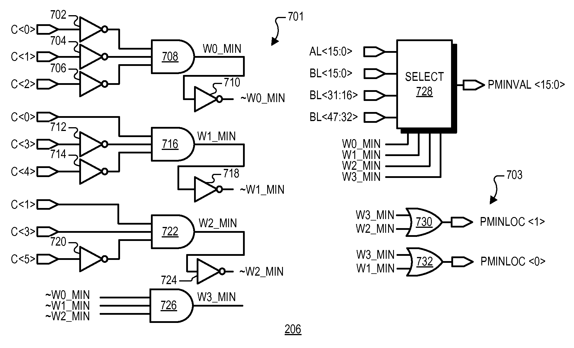 System and method for determination of a horizontal minimum of digital values