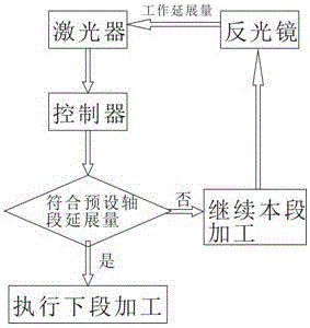 Powerful spinning contrarotation automatic tracking device adopting laser detection and tracking method