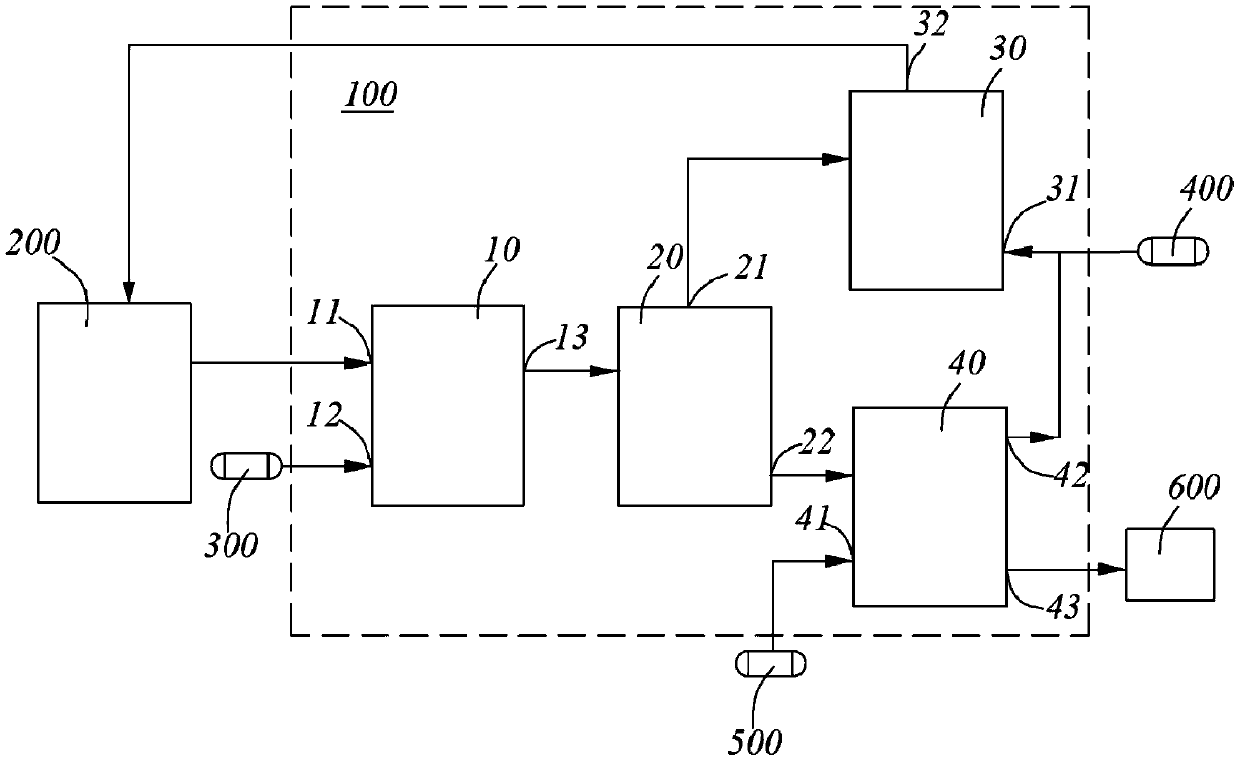 Resource recovery method and resource recovery system for desulfurized fly ash