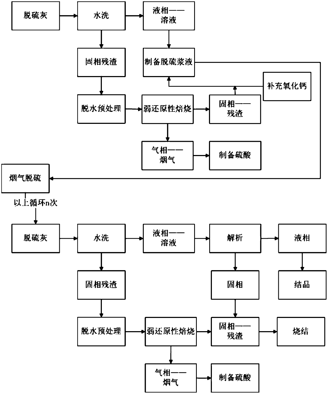 Resource recovery method and resource recovery system for desulfurized fly ash