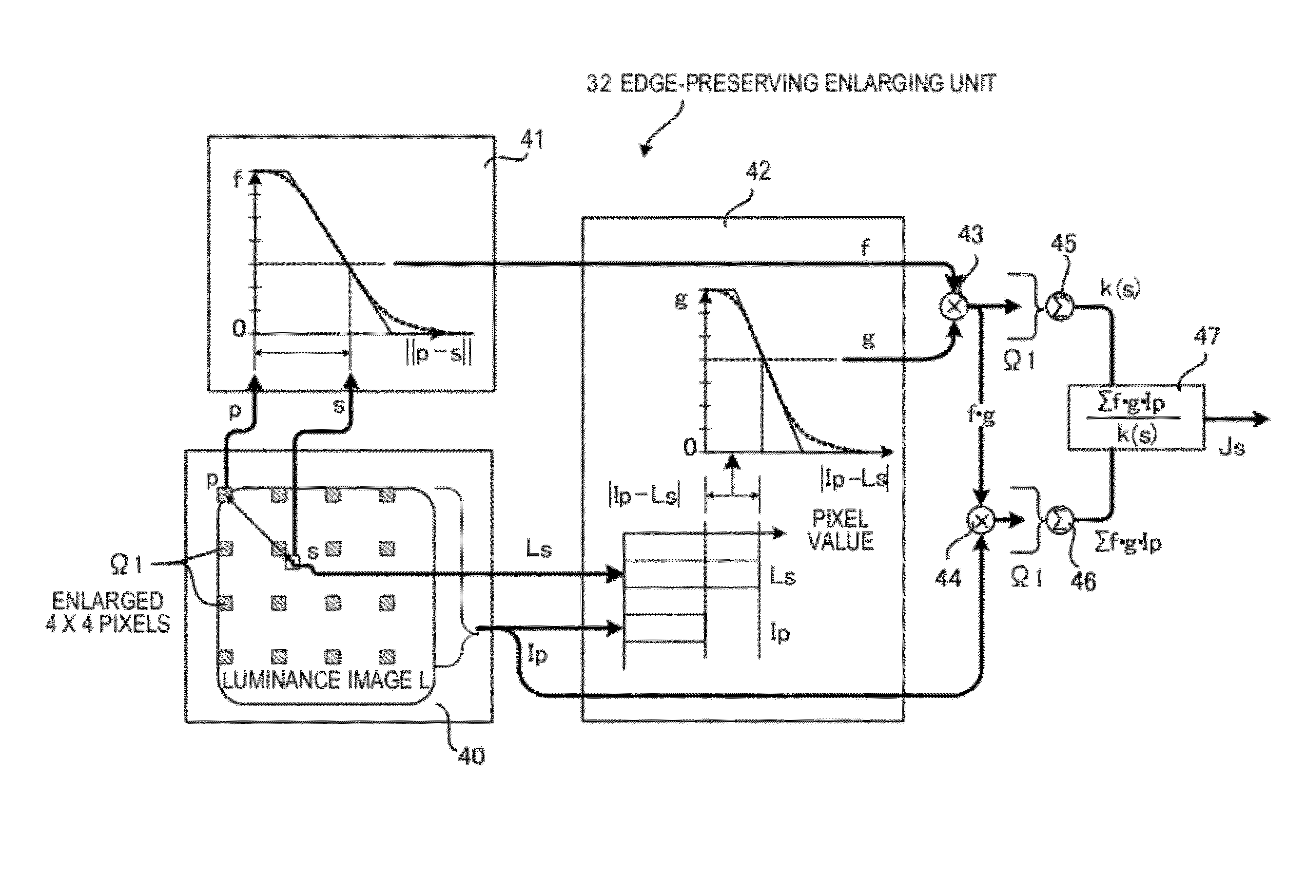 Image processing device, image processing method and storage medium storing image processing program