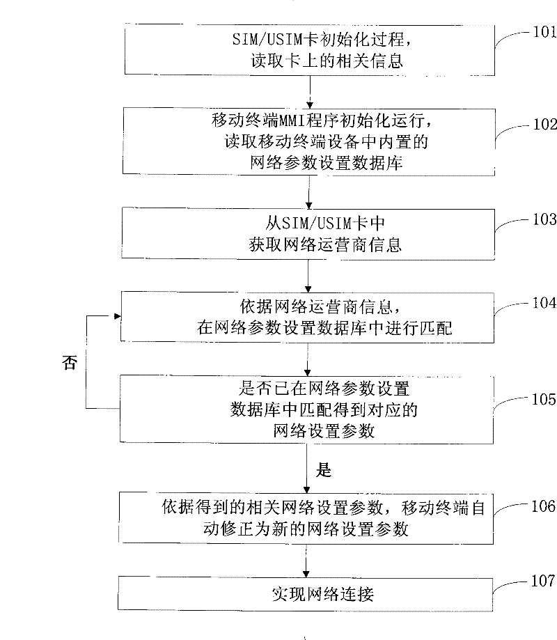 A method for adaptively configuring an access point name on a mobile terminal