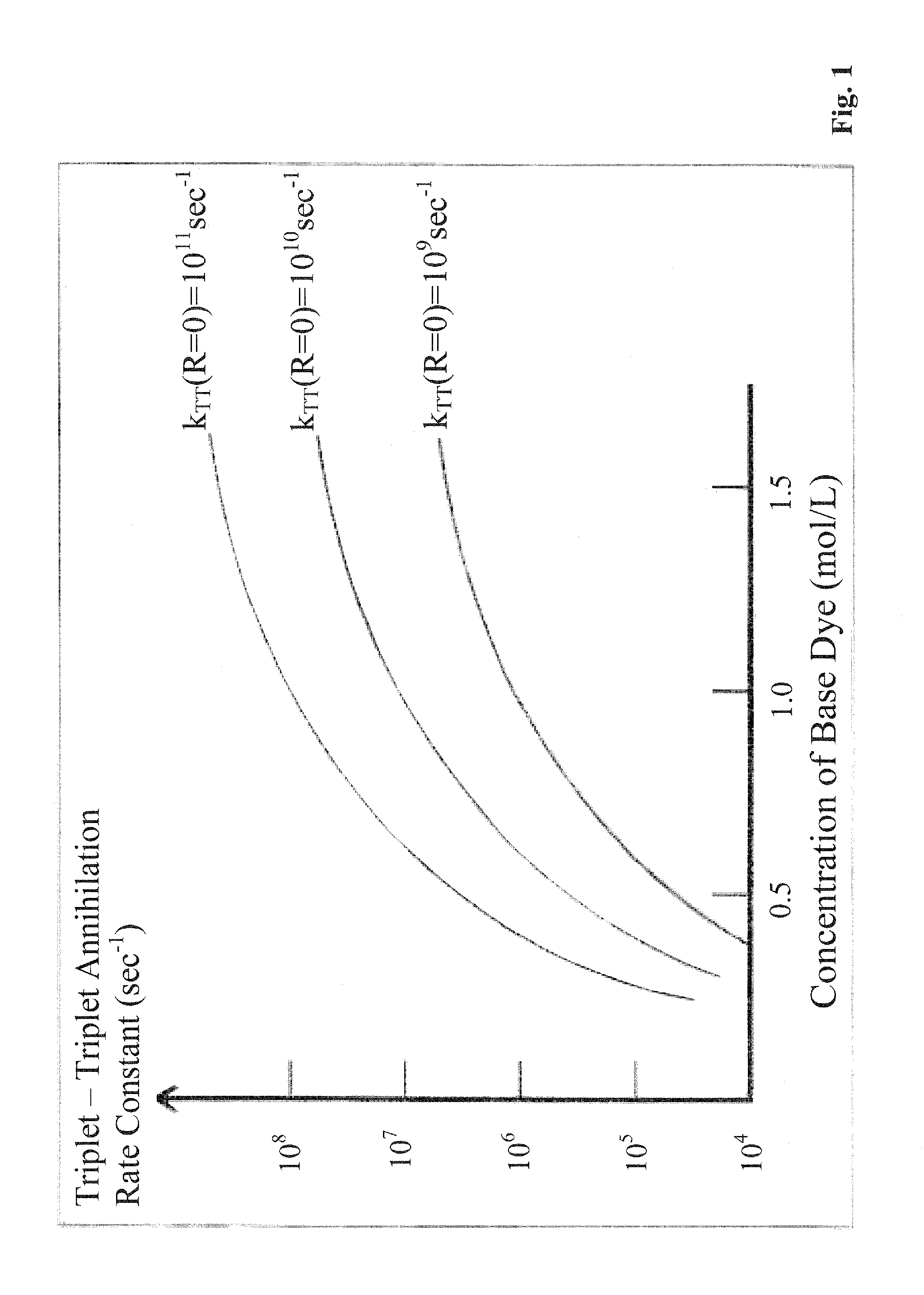 Materials, method, and apparatus for detecting neutrons and ionizing radiation