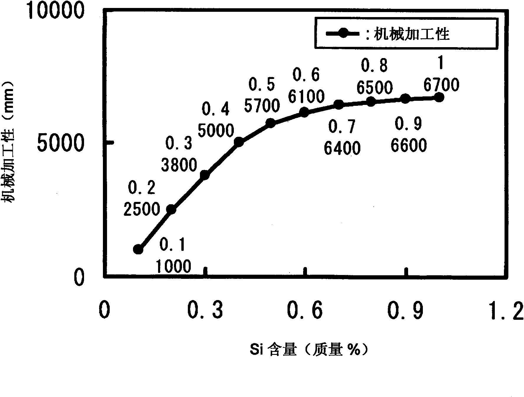 Hot work tool steel and steel product using the same