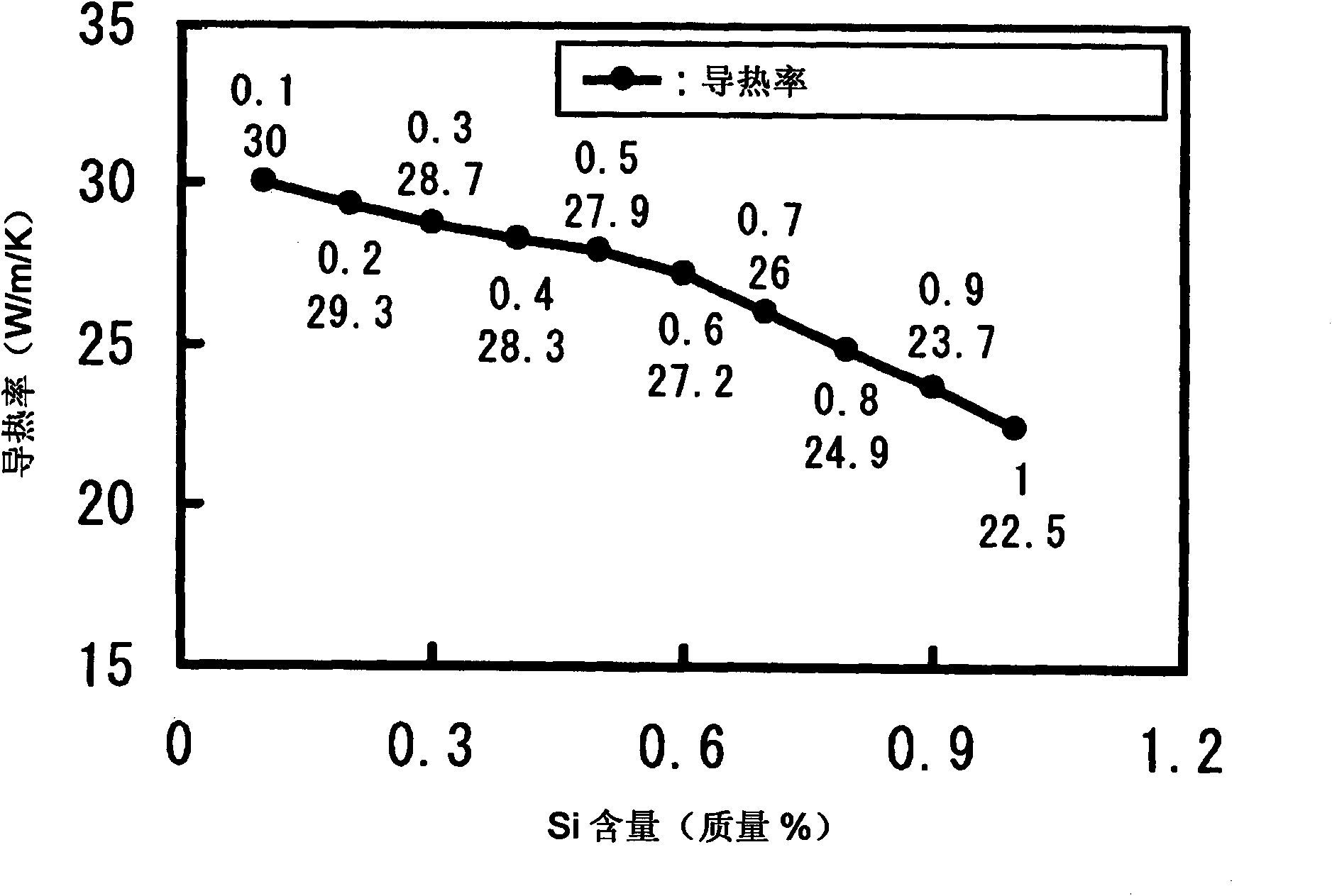 Hot work tool steel and steel product using the same