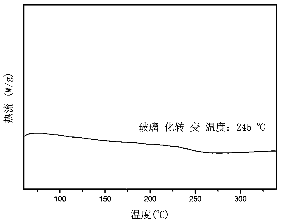 A kind of surface silicon oxidation polyimide-co-siloxane film and preparation method thereof